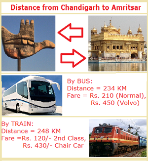Distance from Chandigarh to Amritsar