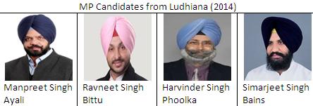 MP candidates from Ludhiana