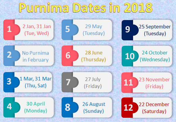 Purnima Dates in 2018