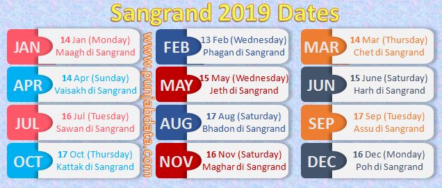 Sangrand December 2019, Sangrand 2019, Chote Sahibzade Shaheedi Date 2019
