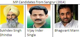 MP candidates from Sangrur