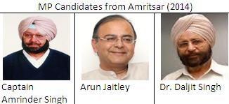 MP candidates from Amritsar