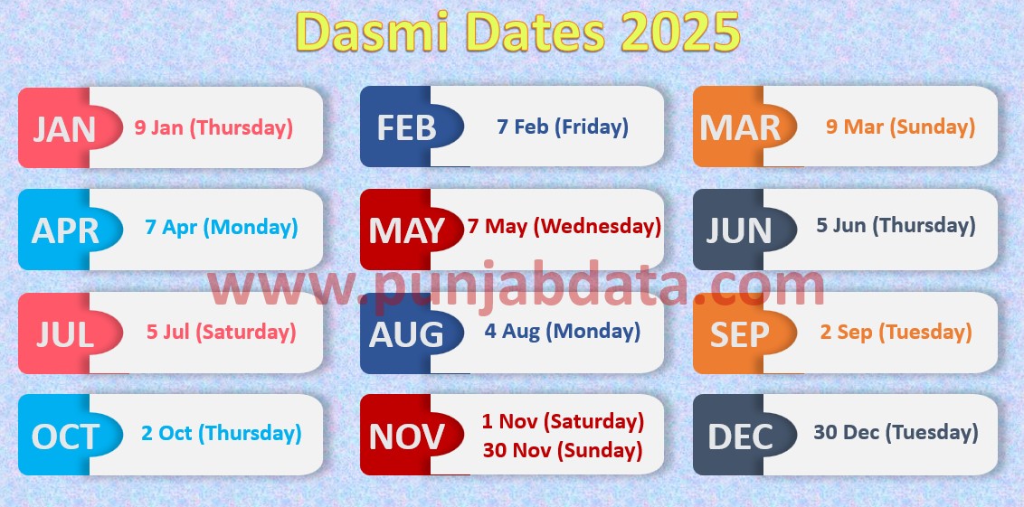Dasmi 2025 Dates Dasmi 2025 Dates