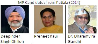 MP candidates from Patiala