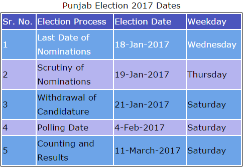 Punjab Election 2017 Dates